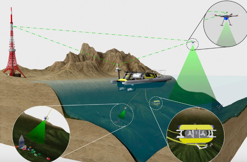 🌊🗑️Self-powered underwater robot must pick up plastic on the seabed