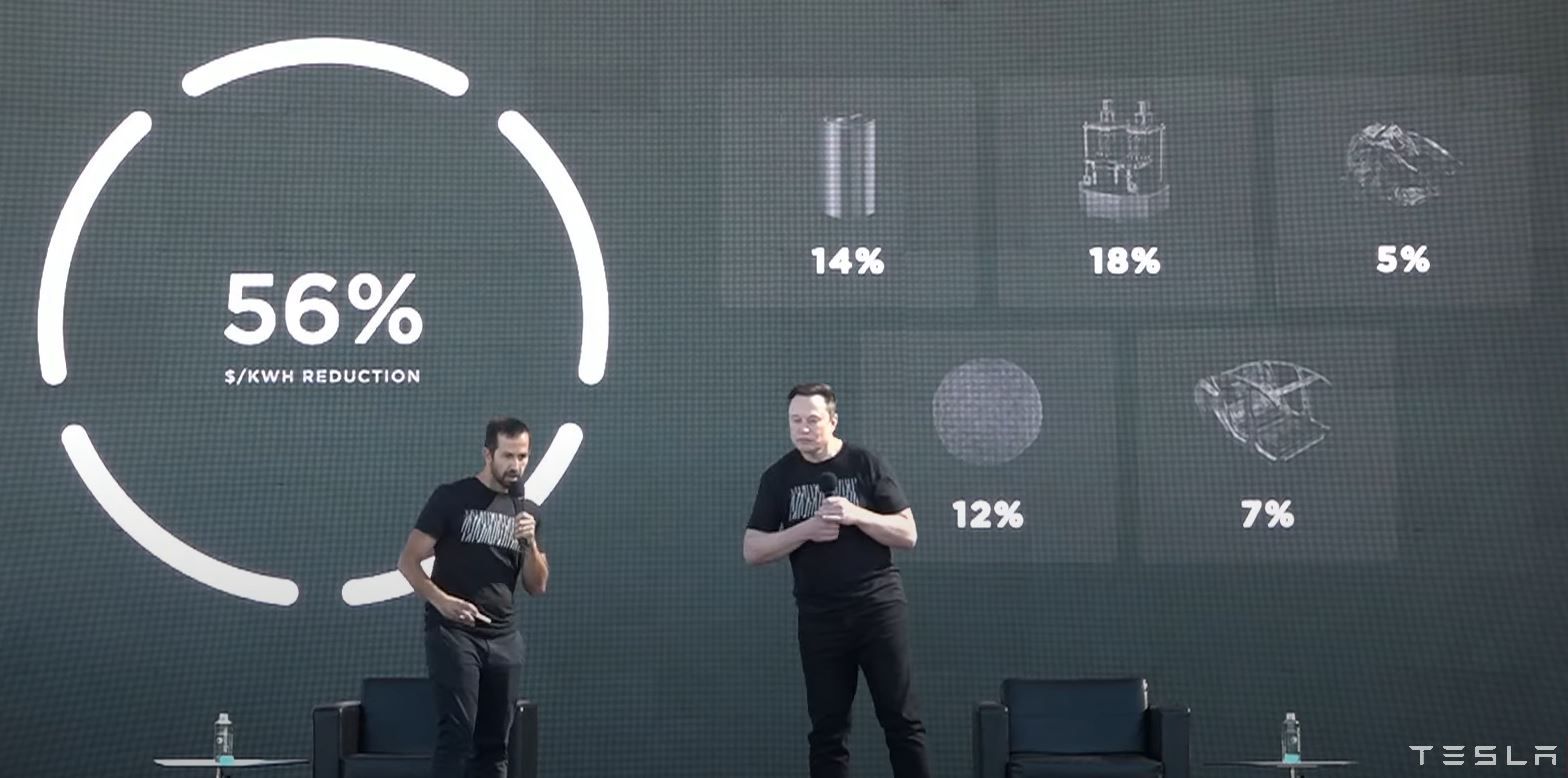 🔋 Tesla cuts battery cost by 56% and promises $25,000 car