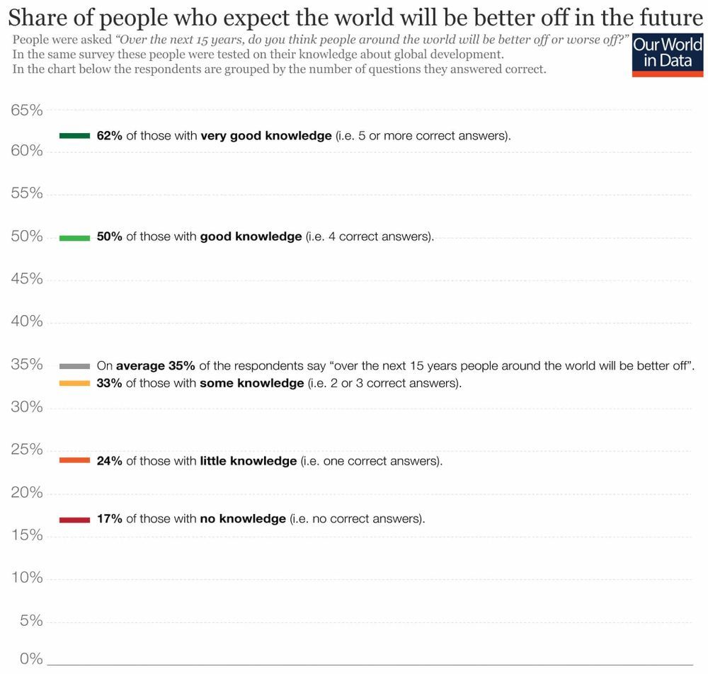 💡 The Case for Fact-based Optimism