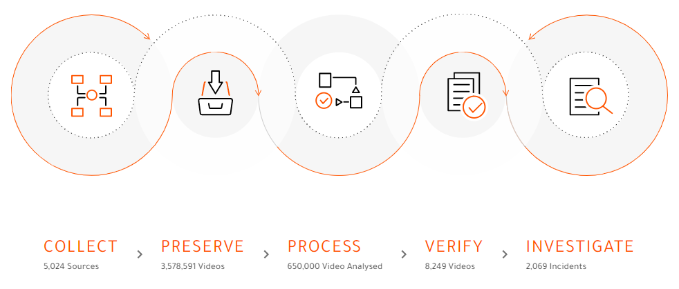 ⛓️ A blockchain solution that makes sure information can't get manipulated