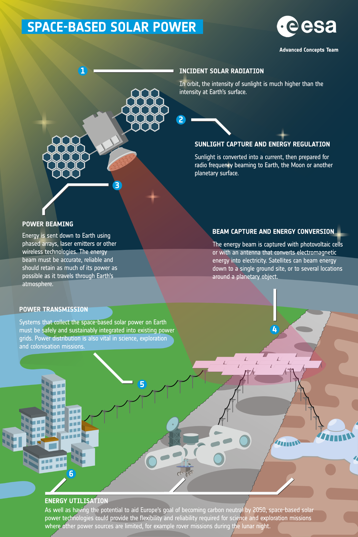 🛰️ Giant solar power plants in space can give us all the energy we need