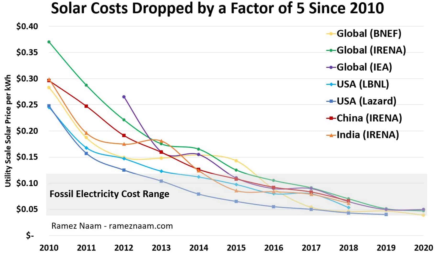 🕊 This is how wind and solar energy make the world more peaceful