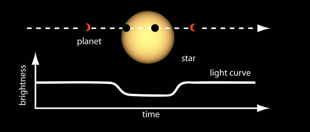 🛰 Dancing exoplanets challenge our understanding of planet formation