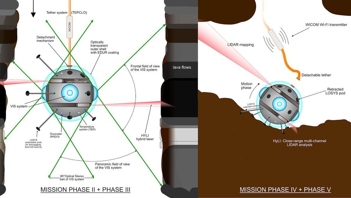 🚀 Robotic hamster ball will explore caves on the moon