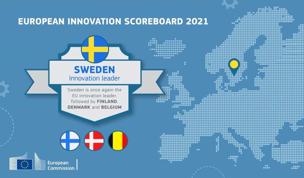 🇸🇪 Sweden remains EU leader in innovation