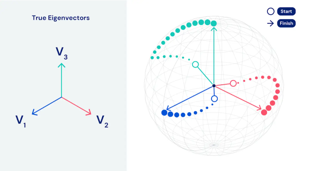 ♟️ Why game theory matters in machine learning