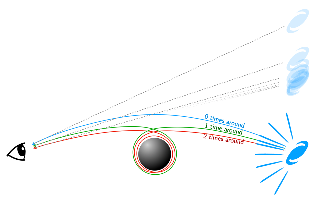 🕳️ Long time math mystery of black holes solved