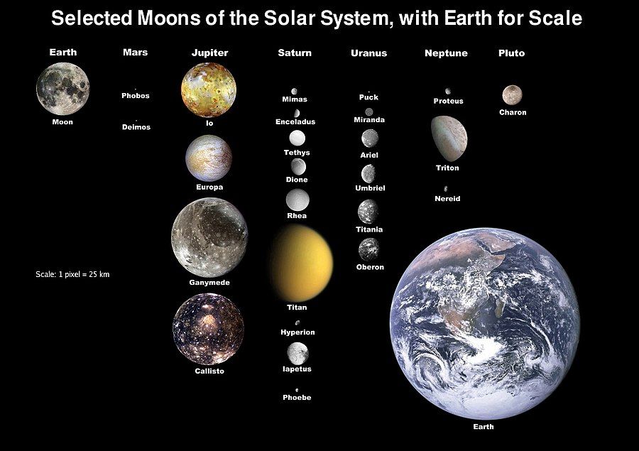 🛰 Water Vapour discovered on Jupiter's Moon thanks to Hubble