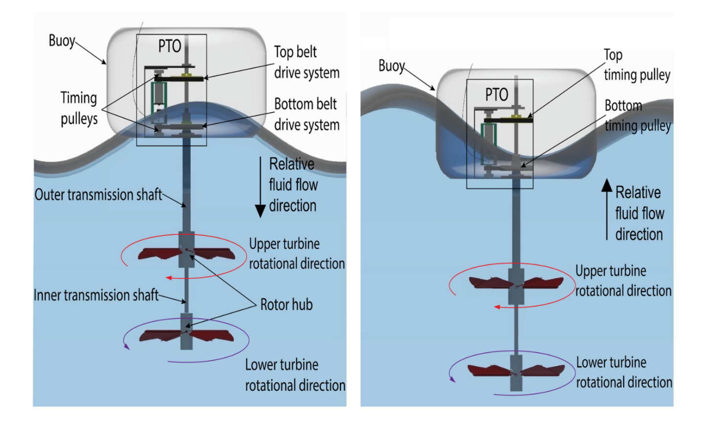 🌊 New tidal energy design harvest double the energy