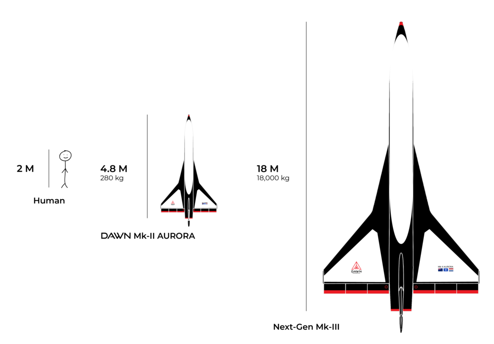 🚀 Dawn Aerospace aims for multiple space flights per day