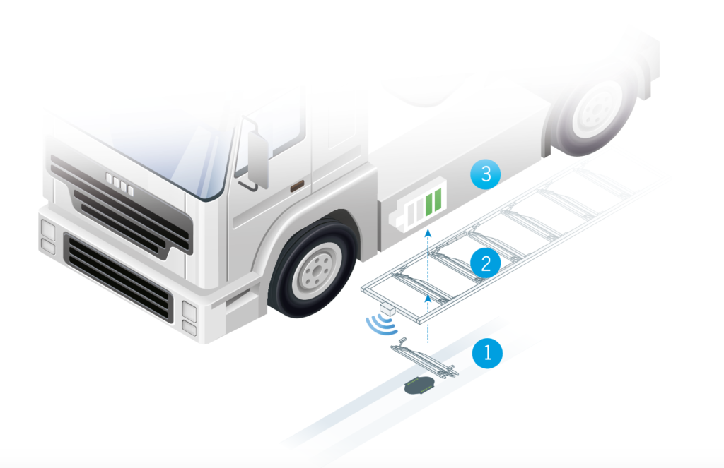 ⚡ Elonroad wants electricity in the road