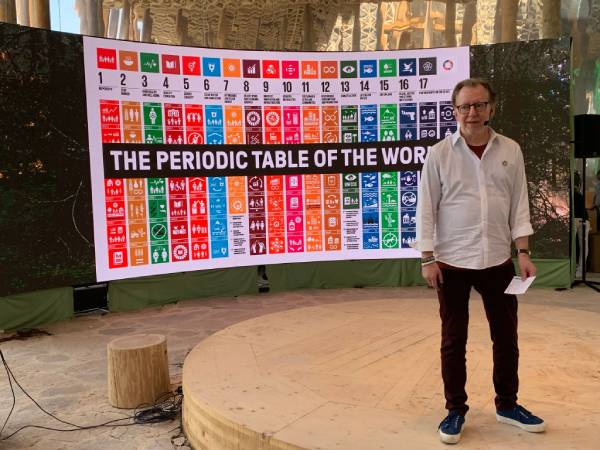 🇺🇳 How he created the graphical profile for the UN's sustainability goals