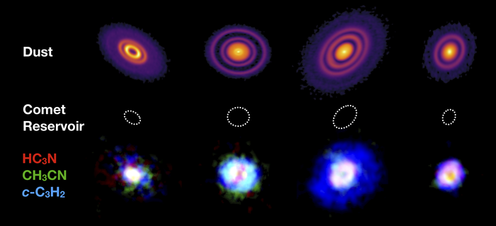 🔭 Building blocks for life found around young stars