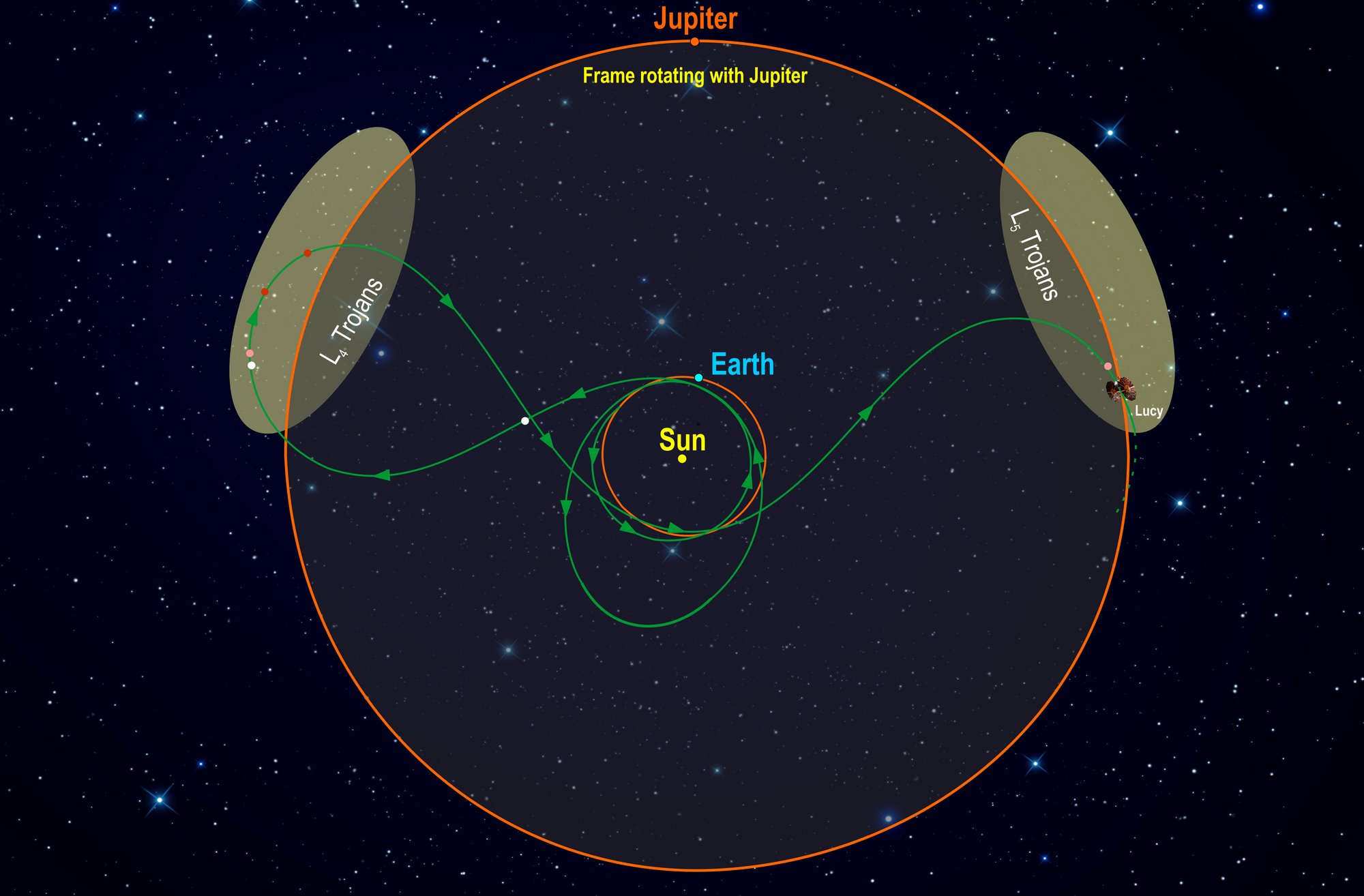 🛰Capsule Lucy to investigate Trojan Asteroids