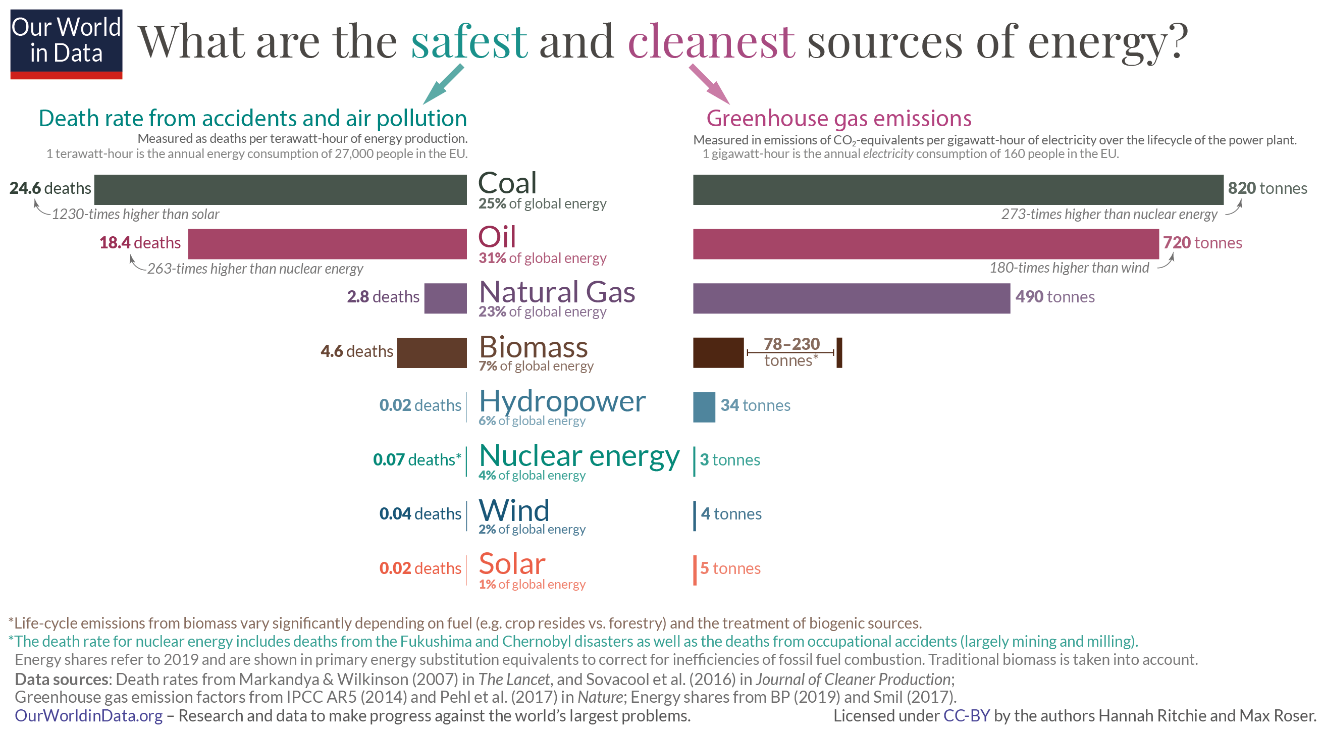 ⚡️ Thorium – a gamechanger for future energy supply?