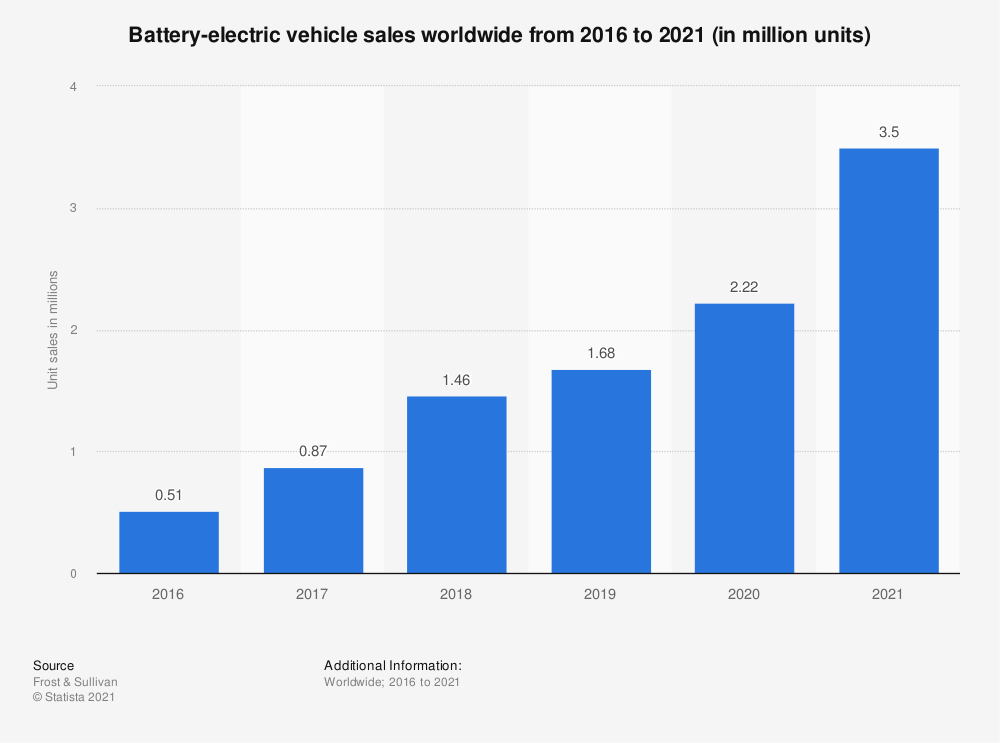 💡 Battery prices continue to drop- what does that mean for electric cars?