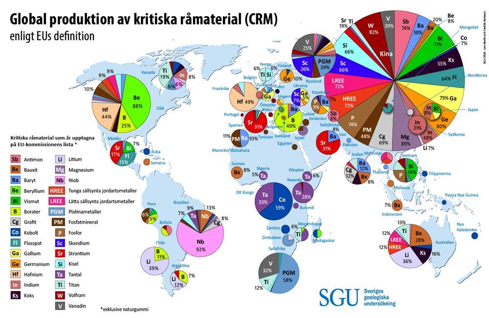 🔋 Minerals - the new sustainable oil