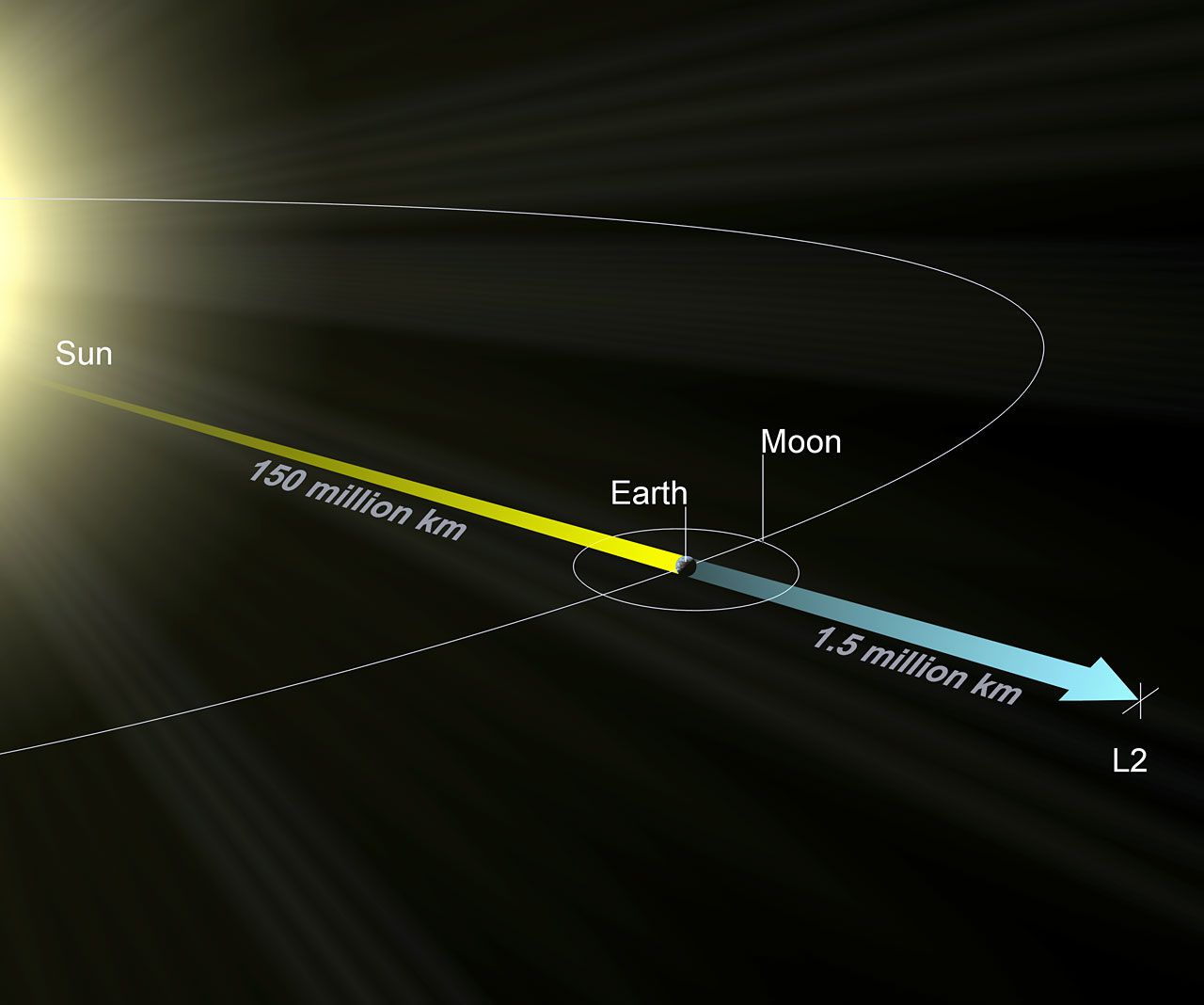 🔭 James Webb telescope – this is what you need to know