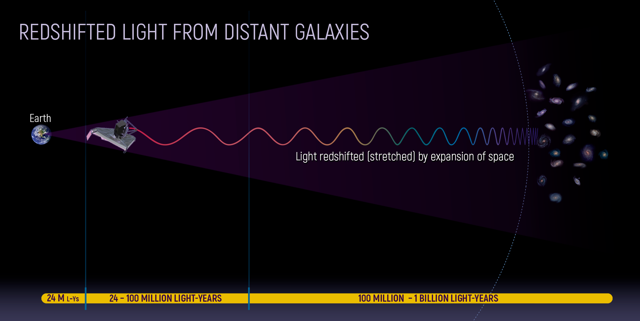 🔭 James Webb telescope – this is what you need to know