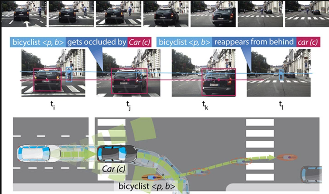 🚗New AI technology provides safer self-driving cars