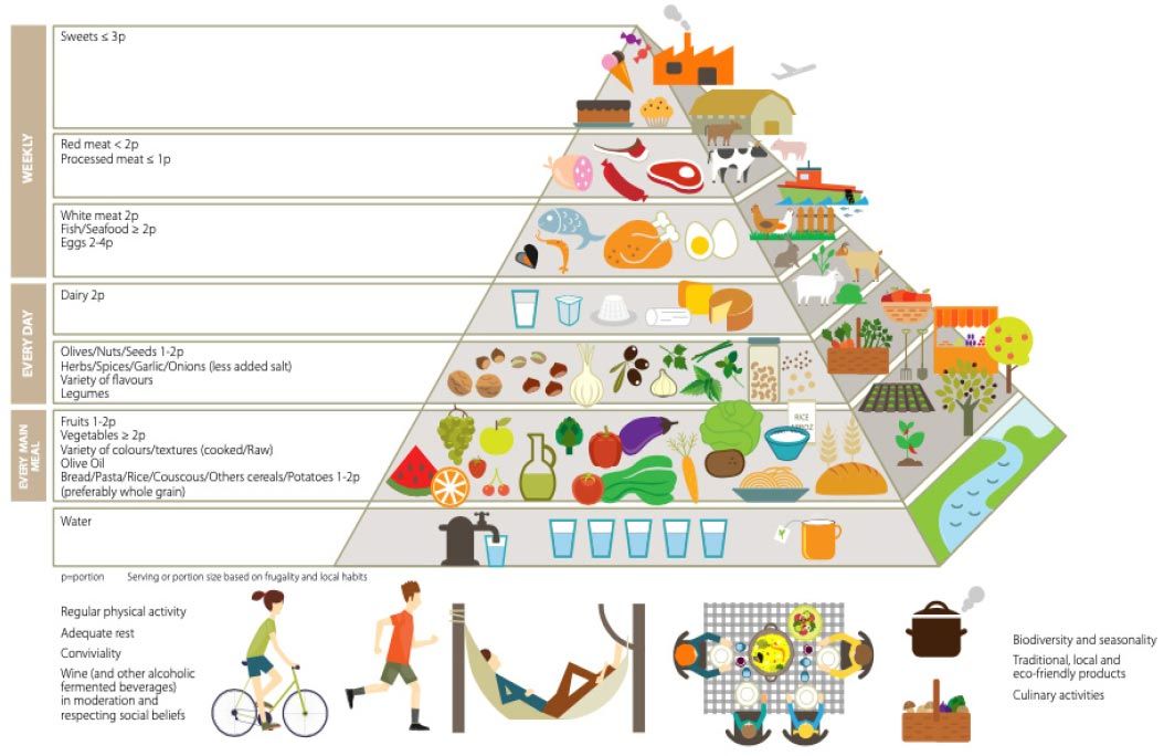 🍽️ Why a plant-based diet will help you - and the planet - live longer