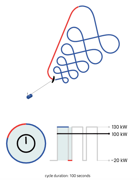 🪁 Kitepower – the future of green energy?