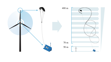 🪁 Kitepower – the future of green energy?