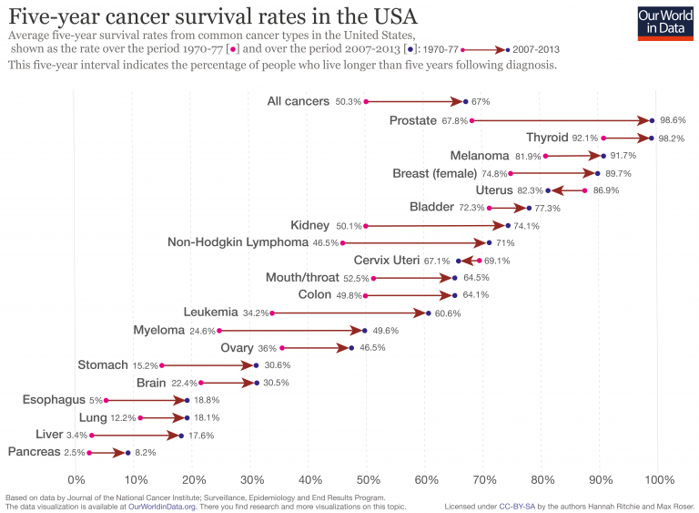 ☀️ Are we about to cure cancer?