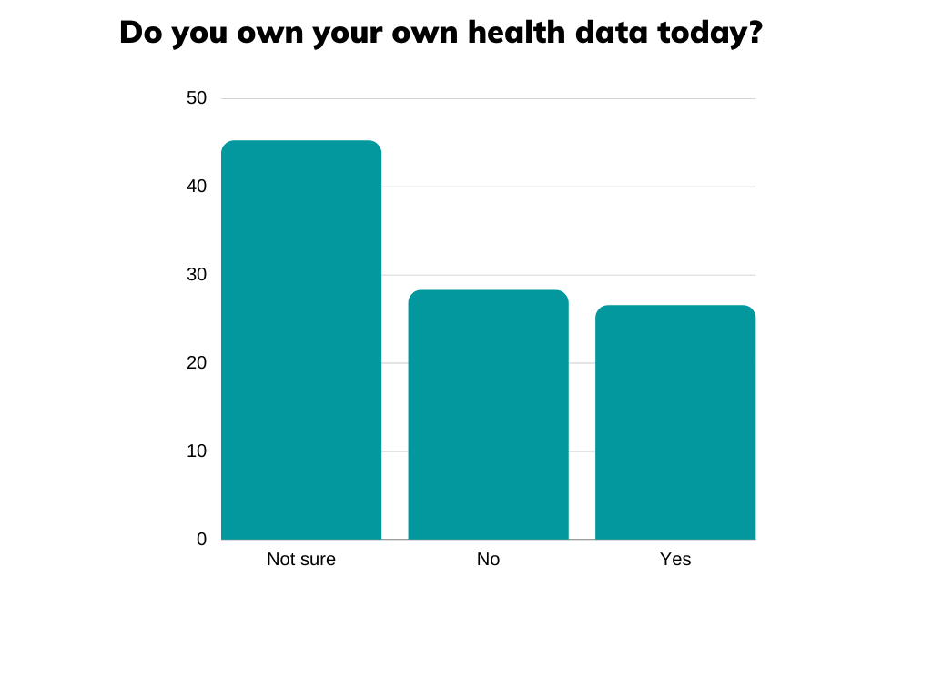 💡 Optimist's Edge: Let the machines take care of your health data