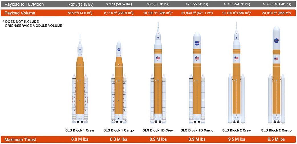 🚀 SLS engine tests successful, practice planned later this month