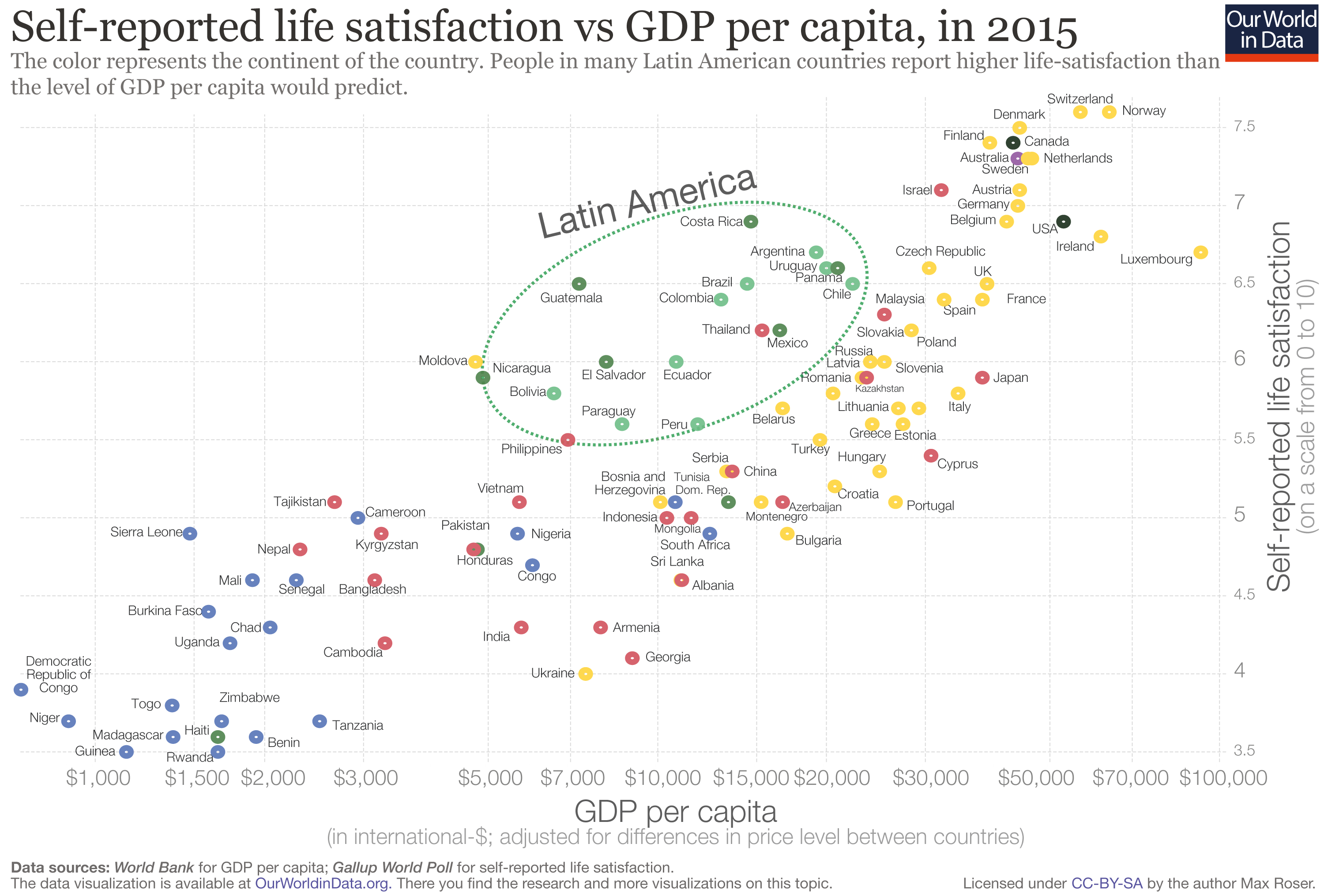 😁 Costa Rica - the happiest and most ecofriendly place on earth?