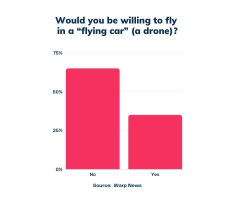 💡 Optimist's Edge: Flying cars from science fiction to science fact