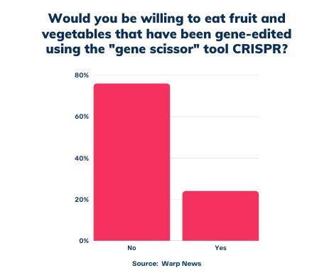 💡 Optimist's Edge: Plant breeding in no time with the gene scissors CRISPR