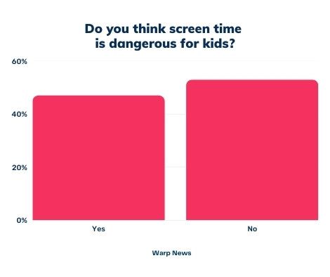 💡 Optimist's Edge: Dangerous with less screen time?